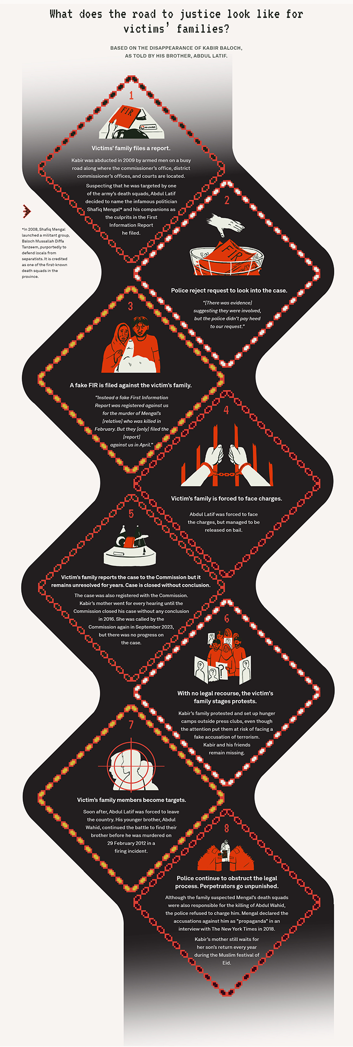 A data visualisation illustrating the road to justic for victims' families.